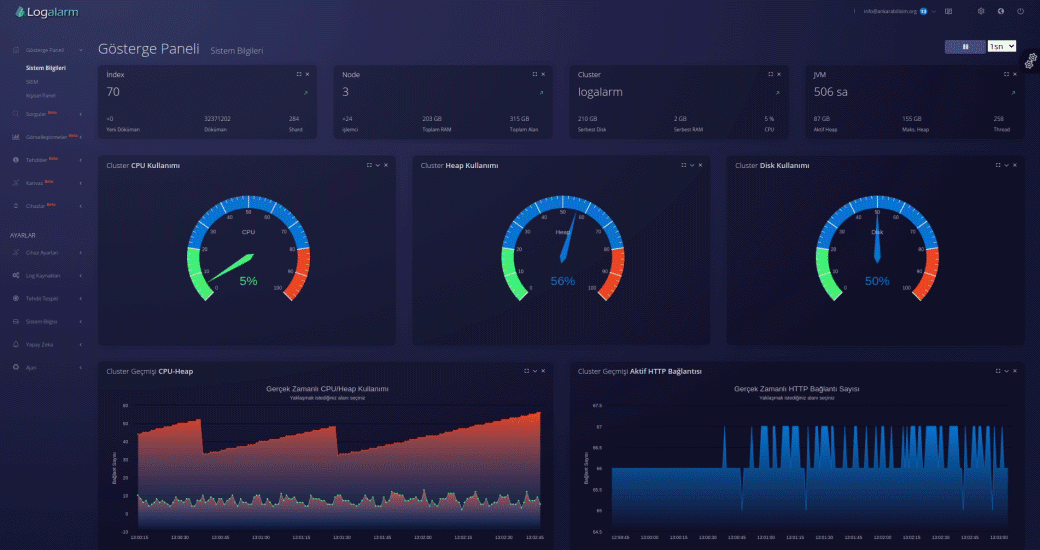 LogAlarm SIEM Yazılımı